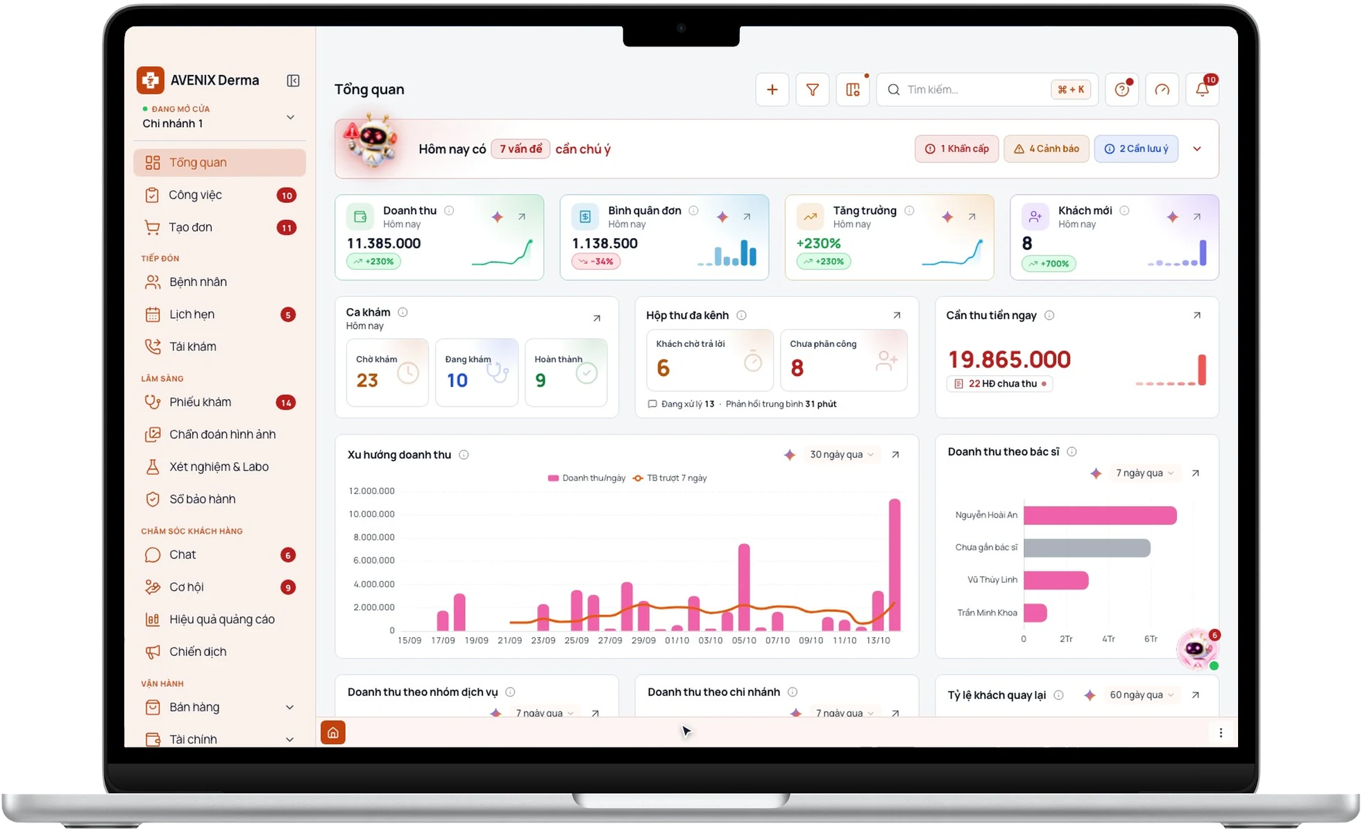 Màn hình Dashboard Tổng Quan: Cảnh báo 7 vấn đề của ngày và Trợ lý AI chỉ đạo vận hành trên MacBook Air